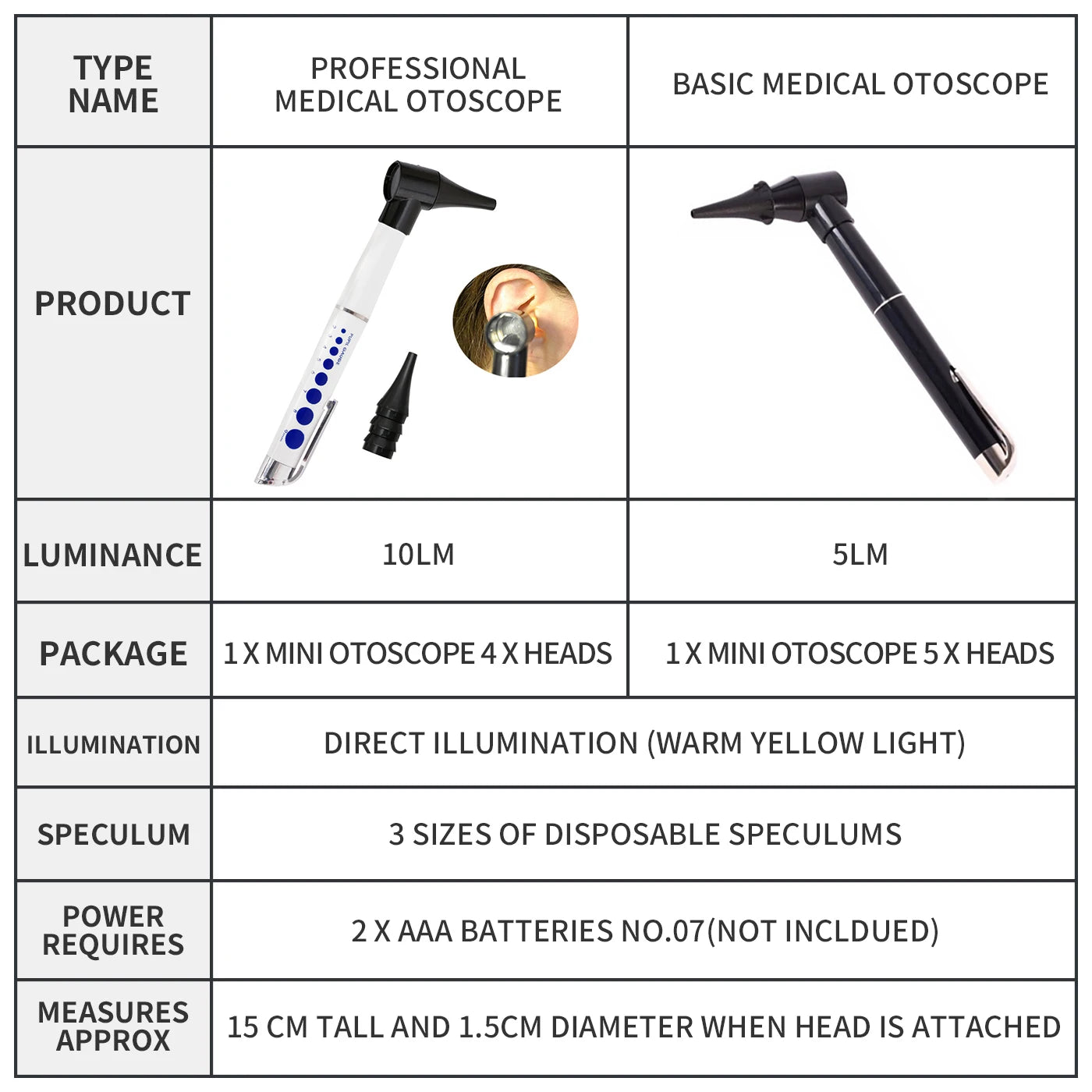 Medical Otoscope for Ears