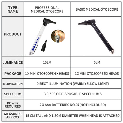 Medical Otoscope for Ears